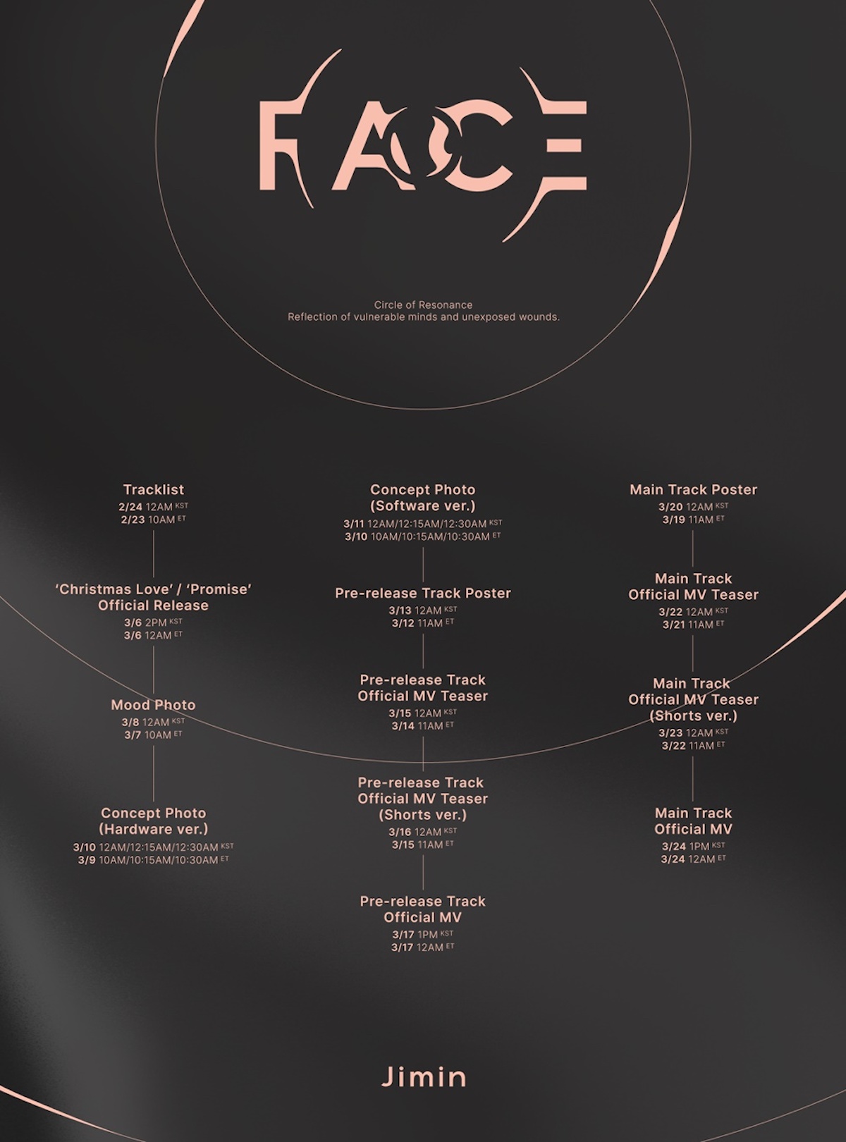 BTSのJIMIN、初の公式ソロアルバム『FACE』発売に向けてトラックリスト 